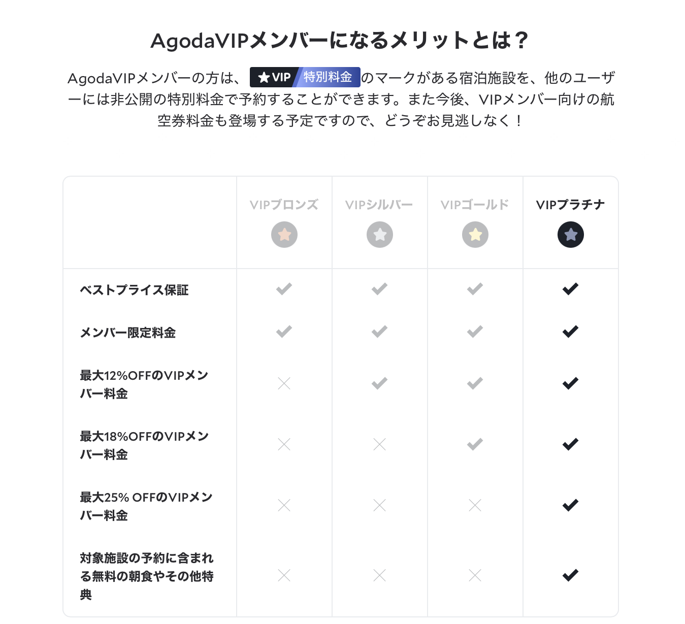 agodaクーポン＼随時更新／】agodaは本当に大丈夫？やばい評判・口コミは本当！？agodaを何十回も利用した感想も含め解説 |  おひとりさま、こころの休息日記